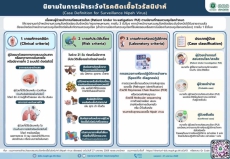 โรคติดเชื้อไวรัสนิปาห์ (Nipah Virus Disease)