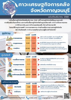 รายงานภาวะเศรษฐกิจการคลังจังหวัดกาญจนบุรี