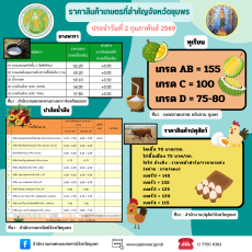 ราคาสินค้าเกษตรที่สำคัญของจังหวัดชุมพร