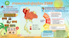 คาดหมายเข้าสู่ฤดูร้อน 2569