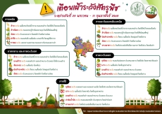 แจ้งเตือนเฝ้าระวังการระบาดศัตรูพืช