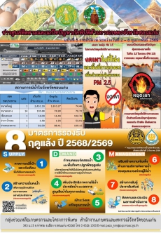 ข่าวศูนย์ติดตามและแก้ไขปัญหาภัยพิบัติด้านการเกษตรจังหวัดขอนแก่น