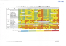 ขอประชาสัมพันธ์สร้างการรับรู้แก่เกษตรกรในการทำการเกษตรปลอดการเผา