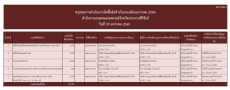 สรุปผลการดำเนินการจัดซื้อจัดจ้างในรอบเดือนมกราคม 2569
