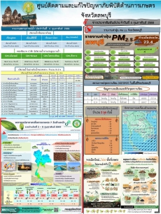 ข่าวประสัมพันธ์ศูนย์ติดตามและแก้ไขปัญหาภัยพิบัติด้านการเกษตร