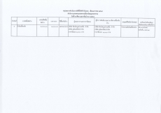 สรุปผลการดำเนินงานจัดซื้อจัดจ้างในรอบเดือน มกราคม 2569