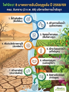 ไฟเขียว ! 8 มาตรการรับมือฤดูแล้ง ปี 2568/69