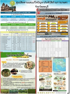 ข่าวประสัมพันธ์ศูนย์ติดตามและแก้ไขปัญหาภัยพิบัติด้านการเกษตร