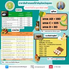 ราคาสินค้าเกษตรที่สำคัญประจำวันของจังหวัดชุมพร