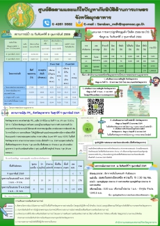 ศูนย์ติดตามและแก้ไขปัญหาภัยพิบัติด้านการเกษตรจังหวัดมุกดาหาร