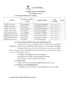 ประชาสัมพันธ์แผนปฏิบัติงานเหล่ากาชาดจังหวัดชัยภูมิ