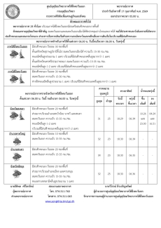 พยากรณ์อากาศ ประจำวัน 17 กุมภาพันธ์ 2569