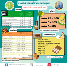 ราคาสินค้าเกษตรที่สำคัญของจังหวัดชุมพร