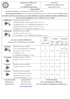 พยากรณ์อากาศ ประจำวัน 18 กุมภาพันธ์ 2569