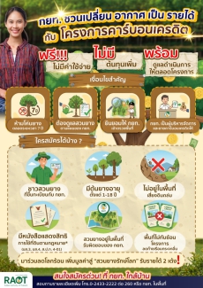 โครงการ “คาร์บอนเครดิตสวนยาง“