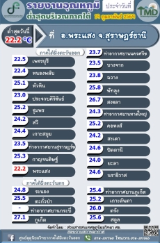 รายงานอุณหภูมิต่ำสุดบริเวณภาคใต้
