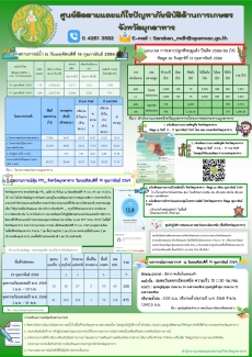 ศูนย์ติดตามและแก้ไขปัญหาภัยพิบัติด้านการเกษตรจังหวัดมุกดาหาร