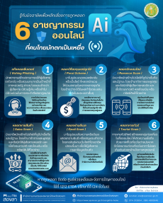 ประชาสัมพันธ์การเผยแพร่ข้อมูลเกี่ยวกับการเสริมสร้างการรับรู้ภัยอาชญากรรมออนไลน์ต่อประชาชน