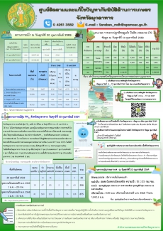 ศูนย์ติดตามและแก้ไขปัญหาภัยพิบัติด้านการเกษตรจังหวัดมุกดาหาร