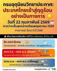 ประกาศ : ประเทศไทยเข้าสู่ฤดูร้อนอย่างเป็นทางการ