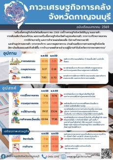 รายงานภาวะเศรษฐกิจการคลังจังหวัดกาญจนบุรี