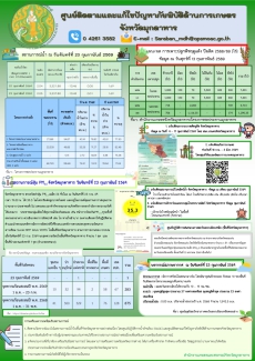 ศูนย์ติดตามและแก้ไขปัญหาภัยพิบัติด้านการเกษตรจังหวัดมุกดาหาร