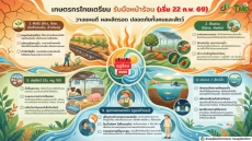 เกษตรกรไทยเตรียม รับมือหน้าร้อน (เริ่ม 22 ก.พ. 69)