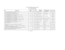 สรุปผลการดำเนินการจัดซื้อจ้ดจ้างในรอบเดือน