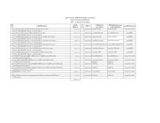 สรุปผลการดำเนินการจัดซื้อจ้ดจ้างในรอบเดือน มกราคม 2569