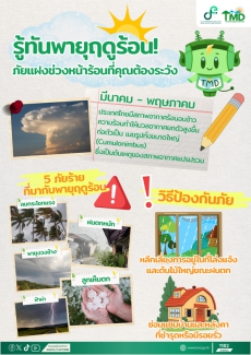 รู้ทันพายุฤดูร้อน ภัยแฝงช่วงหน้าร้อนที่ต้องระวัง