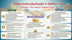 มาตรการบริหารสินค้าผลไม้ ปี 2569