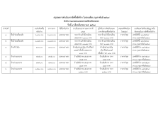 สรุปผลการจัดซื้อจัดจ้างประจำเดือนกุมภาพันธ์ 2569