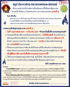 สรุปประกาศเกษตรและสหกรณ์