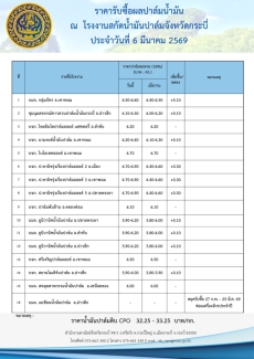ราคารับซื้อผลปาล์มน้ำมัน