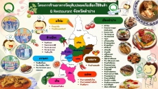 ขอประชาสัมพันธ์โครงการร้านอาหารวัตถุดิบปลอดภัยเลือกใช้สินค้า