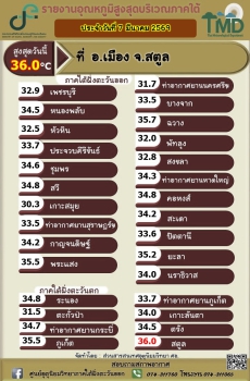 รายงานอุณหภูมิสูงสุดบริเวณภาคใต้