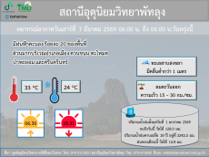 อุตุนิยมวิทยาพัทลุง ประจำวัน 7 มีนาคม 2569