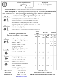 พยากรณ์อากาศ ประจำวัน 7 มีนาคม 2569