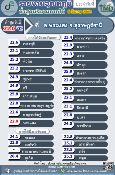 รายงานอุณหภูมิต่ำสุดบริเวณภาคใต้