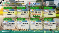 พยากรณ์อากาศ 24 ชม. วันที่ 8 มีนาคม 2569