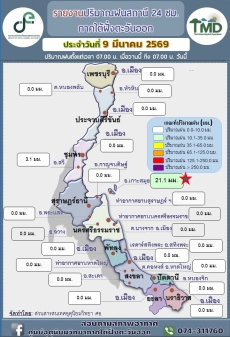 รายงานปริมาณฝน24สถานีภาคใต้ฝั่งตะวันออก