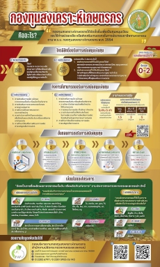 ประชาสัมพันธ์กองทุนสงเคราะห์เกษตรกร ปี 2569
