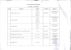 ประชาสัมพันธ์จุดจำหน่ายมันแกว