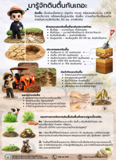 กรมพัฒนาที่ดินพามารู้จักดินตื้น