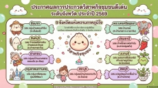 สสก.1ประกาศผลการประกวดวิสาหกิจชุมชนดีเด่น