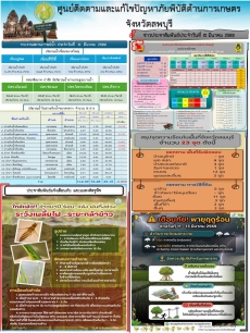 ข่าวประสัมพันธ์ศูนย์ติดตามและแก้ไขปัญหาภัยพิบัติด้านการเกษตร