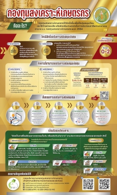 กองทุนสงเคราะห์เกษตรกร