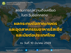 ประเมินสถานการณ์ของภาคเกษตรและอุตสาหกรรมอาหาร