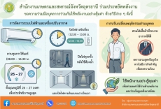 สำนักงานเกษตรและสหกรณ์จังหวัดอุดรธานี