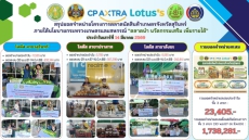 สรุปยอดจำหน่ายตลาดนัดสินค้าเกษตรจังหวัดสุรินทร์